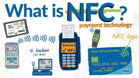 nfc nano sim card|cell phone nfc meaning.